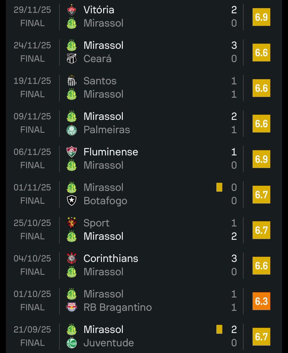 Caio Warriors tweet media