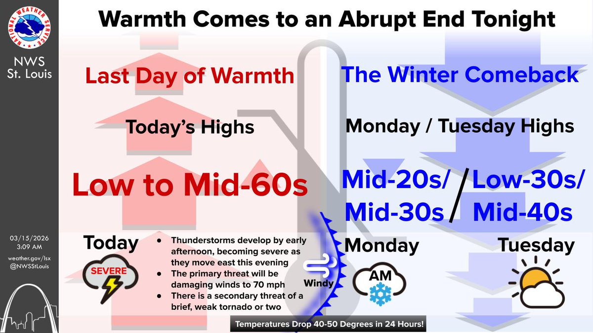 City of St Louis EM tweet media