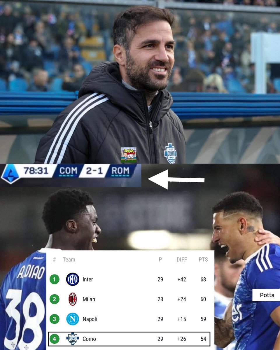 Hazem4315's tweet photo. 🚨 شيء غير طبيعي يحدث حالياً في الدوري الإيطالي!

نادي كومو بقيادة سيسك فابريجاس يكتب قصة مذهلة هذا الموسم… قصة لم يكن أحد يتوقعها قبل بداية الدوري. 👇 https://t.co/MPgqGW3ta6
