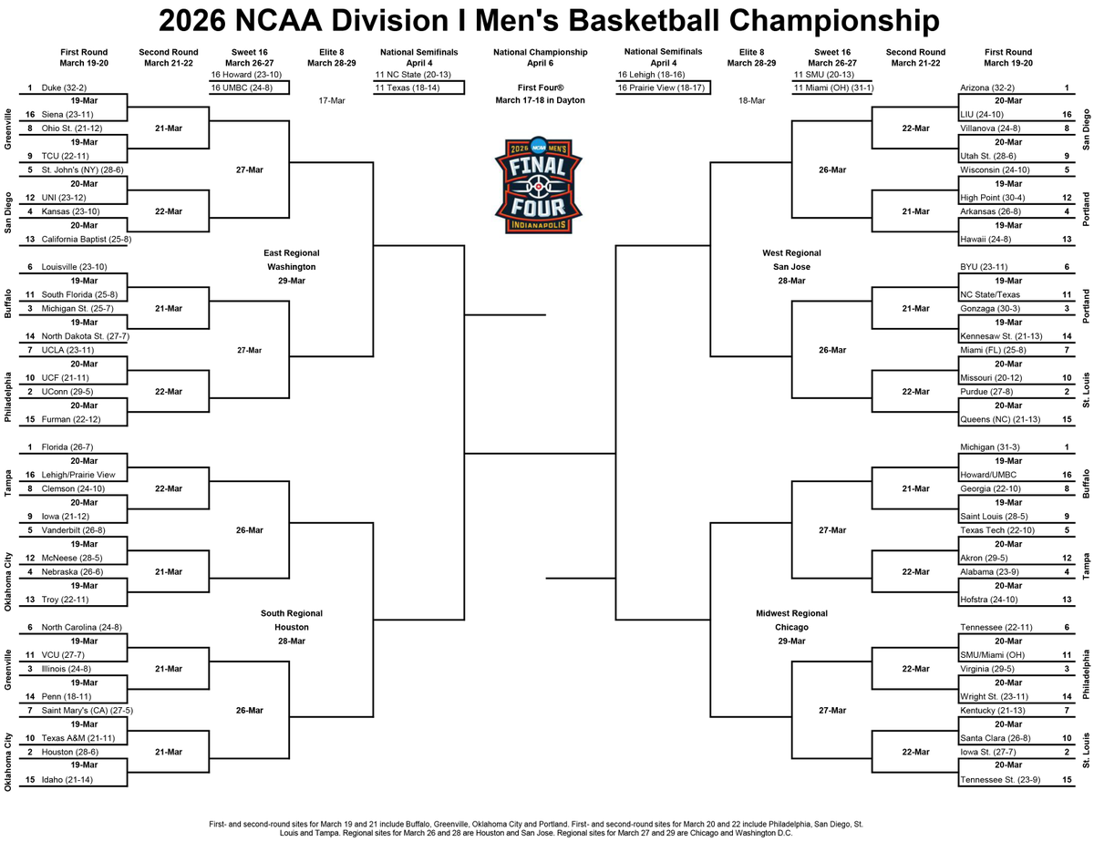 MEN'S MARCH MADNESS BRACKET IS OFFICIALLY SET 🍿🔥

FILL OUT YOUR BRACKET HERE: mml.app.link/bleacher_repor…