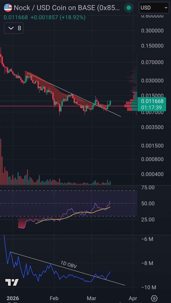 Crypto Sleeping Giants tweet media