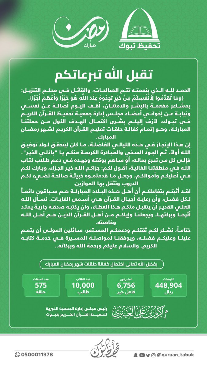 بفضل الله ثم بدعمكم اكتمل الهدف الأول من كفالة حلقات تعليم القرآن في رمضان.
شكرًا لكل من ساهم أو نشر، نسأل الله أن يجعلها صدقة جارية في موازين حسناتكم. 📖
ورحلتنا مستمرة معكم في شهر شوال 
رابط التبرع : 
qtdashboard.online

#تحفيظ_تبوك