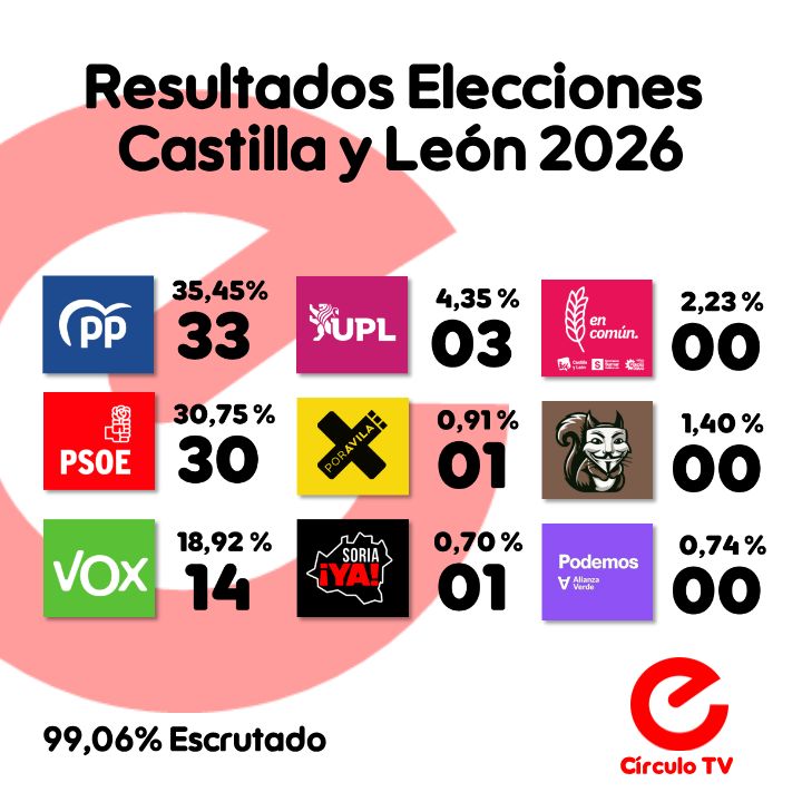 Círculo TV tweet media