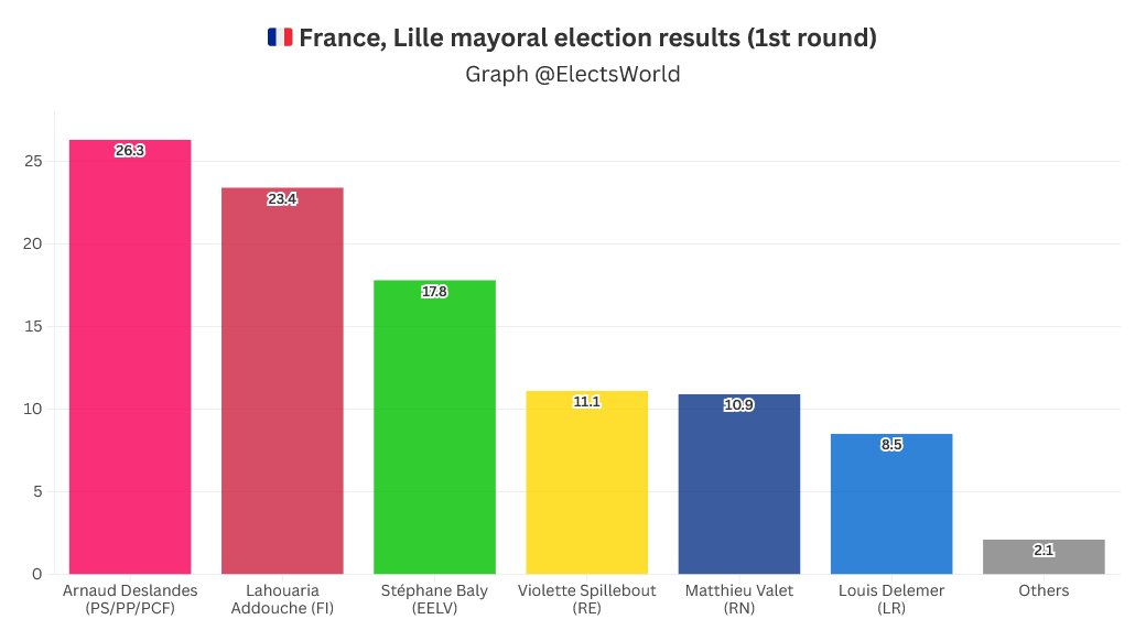 World Elects tweet media