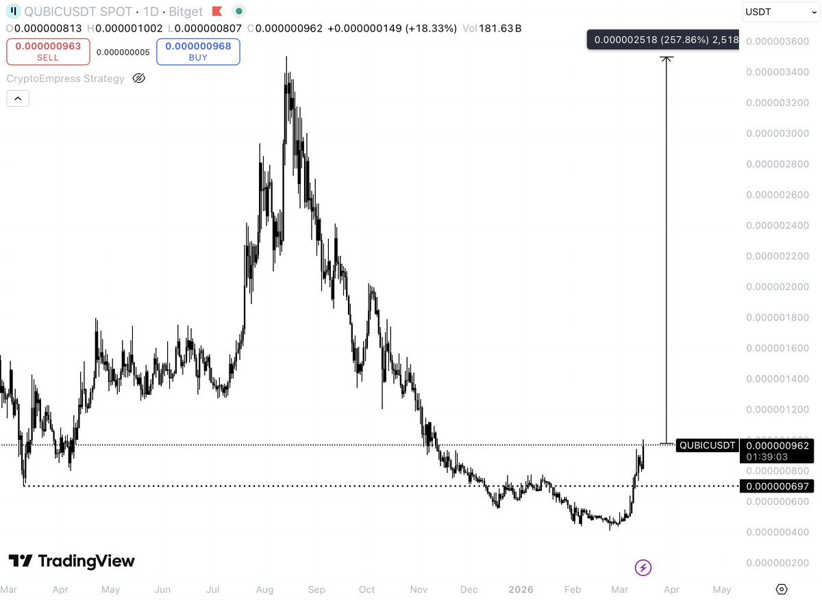 💎GEM INSIDER💎 tweet media