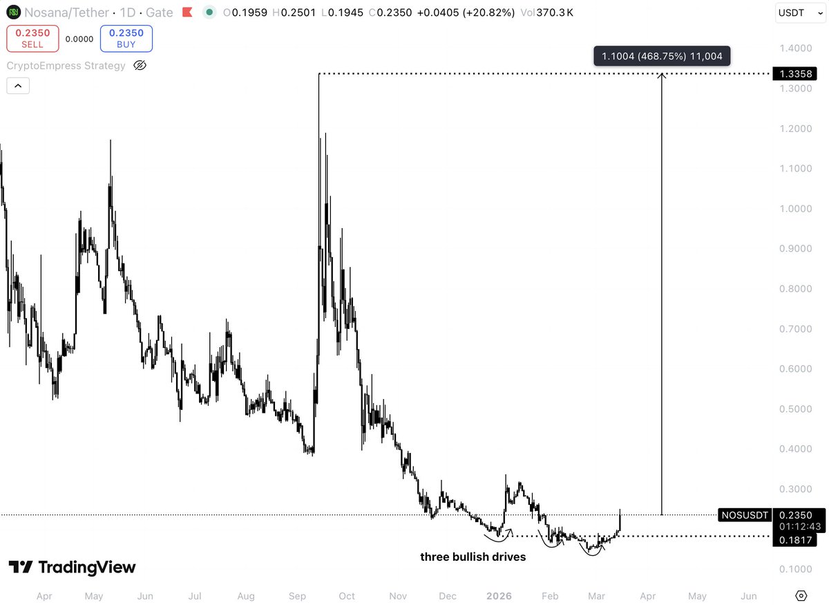 💎GEM INSIDER💎 tweet media