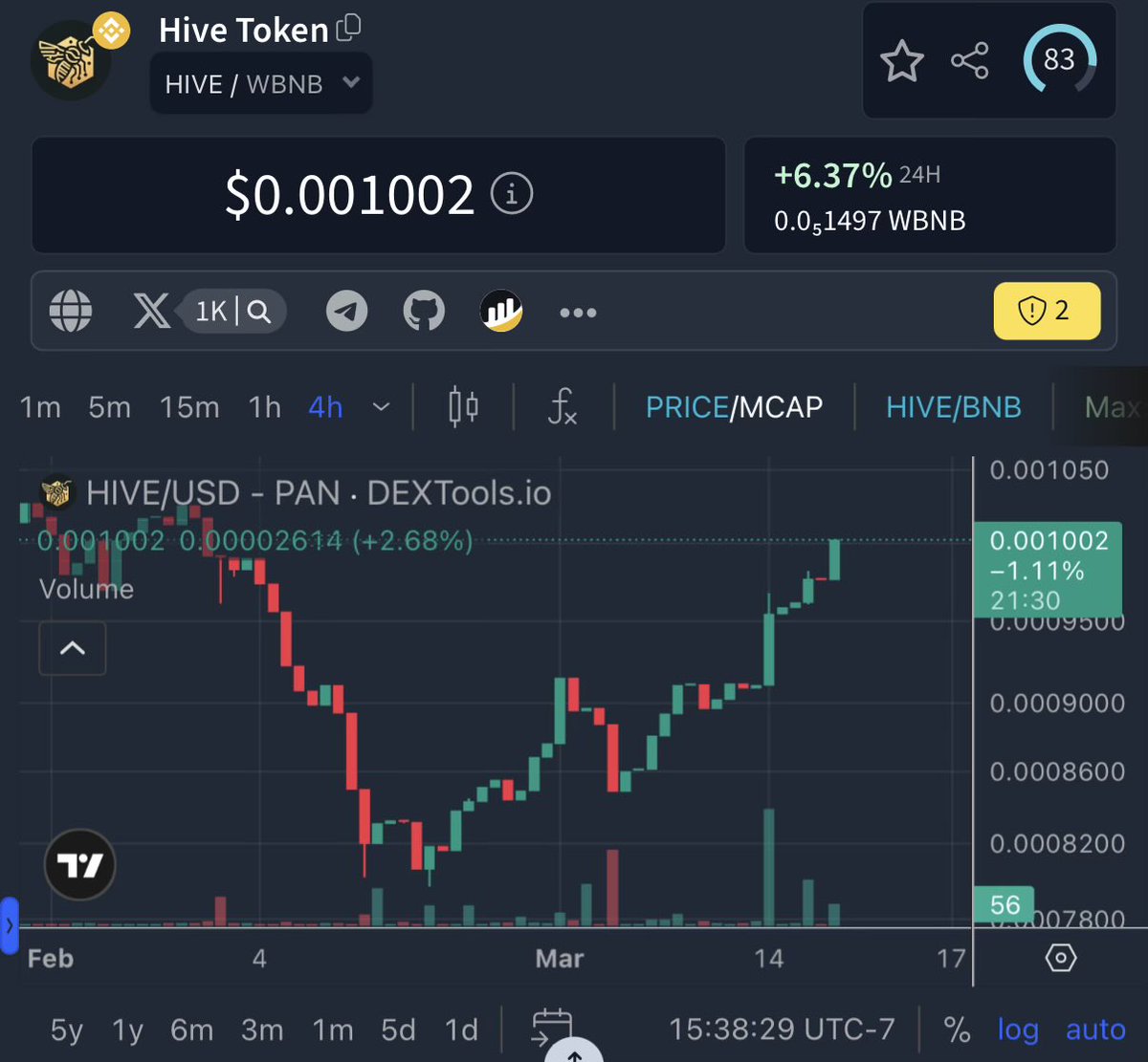 TheHiveToken's tweet photo. Boom! Pesky 0 dropped! #LFG
Thank you to all that have been #shilling and promoting #HiveToken today and all the other days!💚
In the words of one of our holders: “It’s refreshing to shill something guaranteed not to be a scam, specially what we’ve all been through last 4 years!” 💯🚀
Those words have been permanently engraved into my brain! 🫡🐝
0x8fb024a51841e45891579bdc924550996b72b0fd