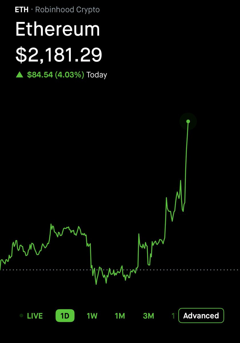 KEEP GOING!! $ETH