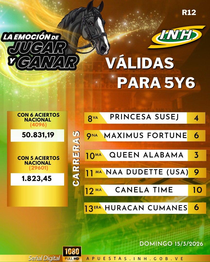 PabloJota27's tweet photo. ((( #BUENAJORNADA ))) En Tarde De Lógicas Y Sorpresas Les Metimos 11 Aciertos De 13 Carreras, #SEGUIMOSGANANDO #SEGUIMOSSUMANDO "VENTE VIEJA" #MISIONCUMPLIDA 👇👇 https://t.co/FJ5Br9Y1Np