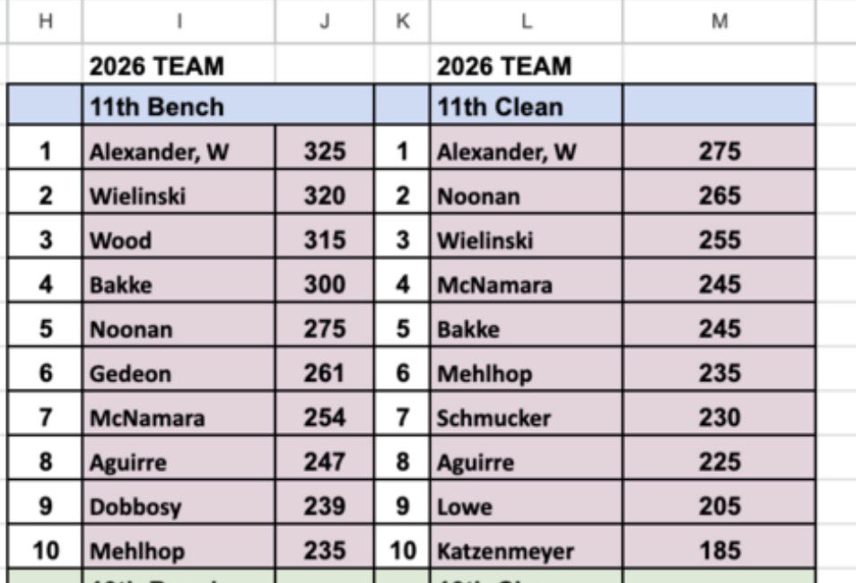 Wyatt Alexander 2027 tweet media