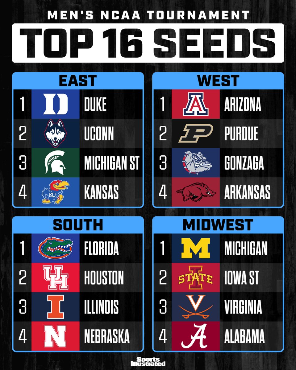 Sports Illustrated tweet media