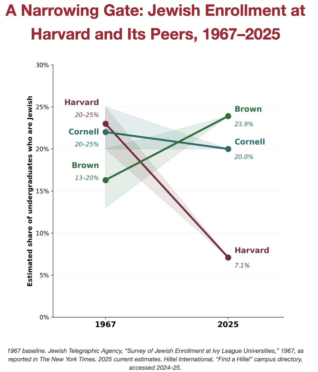 Harvard Jewish Alumni Alliance tweet media