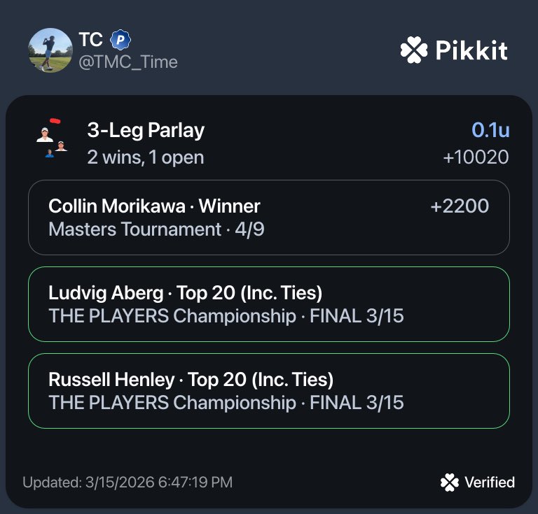 TMC_Time's tweet image. Player Championship Recap 🏆

✔️ Cam Young 50/1 (+10u)
✔️ Cam Young e/w 6pl (+2u)
✔️ Ludvig Aberg e/w 6pl (+1u)

In addition to this lay down below, which gives us Collin Morikawa at 100/1 to win the Masters. Absolutely massive weekend, courtesy of Cam Young. Drop those hearts ❤️‍🔥