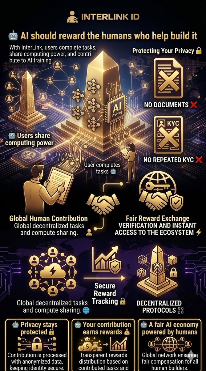 FUTUREINTERLINK's tweet photo. 🤖 AI should reward the humans who help build it
With InterLink users complete tasks share computing power and contribute to AI training
Your privacy stays protected 🔐
Your contribution earns rewards 💰
A fair AI economy powered by humans
#INTERLINK #ITLG #ITL https://t.co/PGg3V0v6mb
