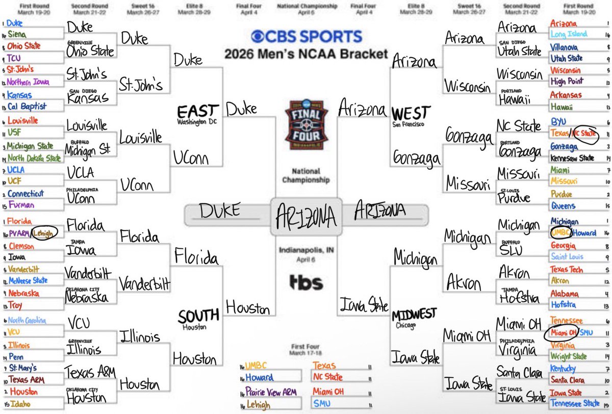 MMaynard_32's tweet photo. Most agreeable bracket by far for the committee. Bama being a 4 is going to mess up my projection scores, but other than that very pleased with what I put out. Gonna pump out a bunch but here’s the instinct bracket. This is the year #PerfectBracket https://t.co/2h5AOVKAFx