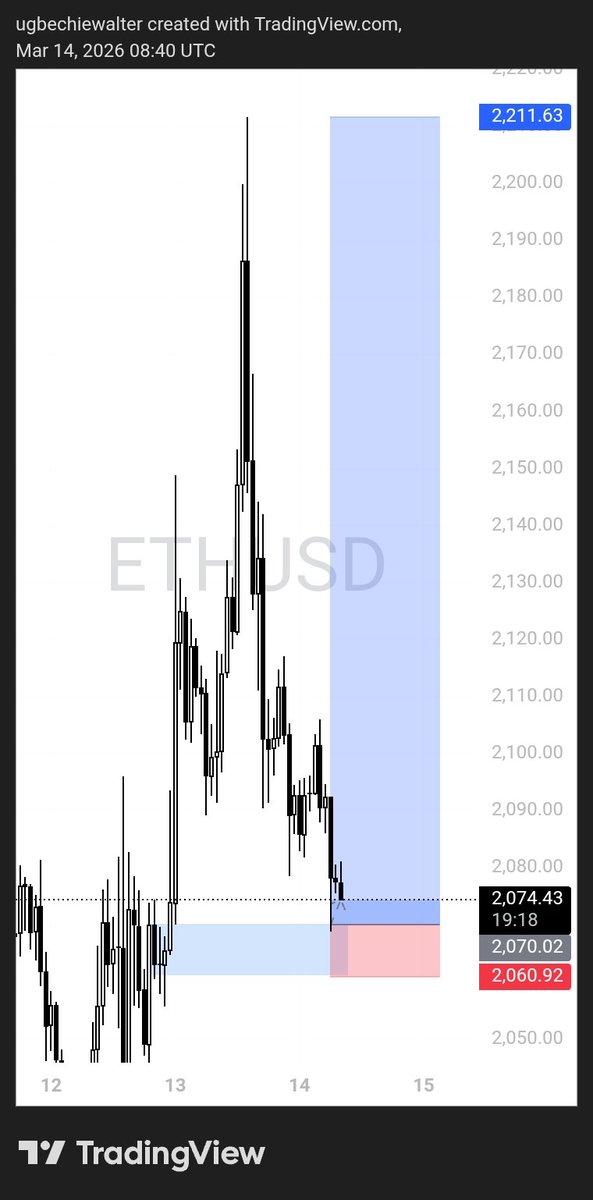 UW_Trades tweet media