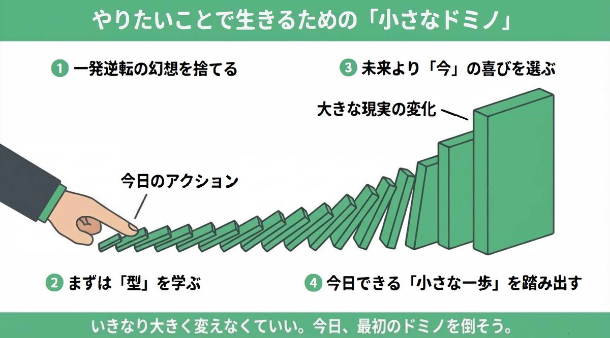 人生に一発逆転はありません。やりたいことで生きる人は、いきなり大きく変えようとせず、今できる小さな一歩を積み上げています。未来の不安で今を犠牲にすると、今も未来も苦しくなる。まずは型を学び、小さく始めること。それが遠回りに見えて、いちばん確実な近道です。