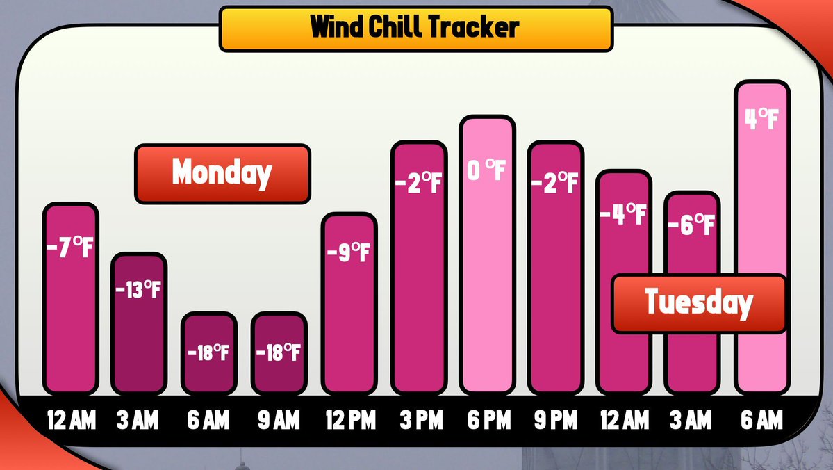 Iowa State Weather tweet media