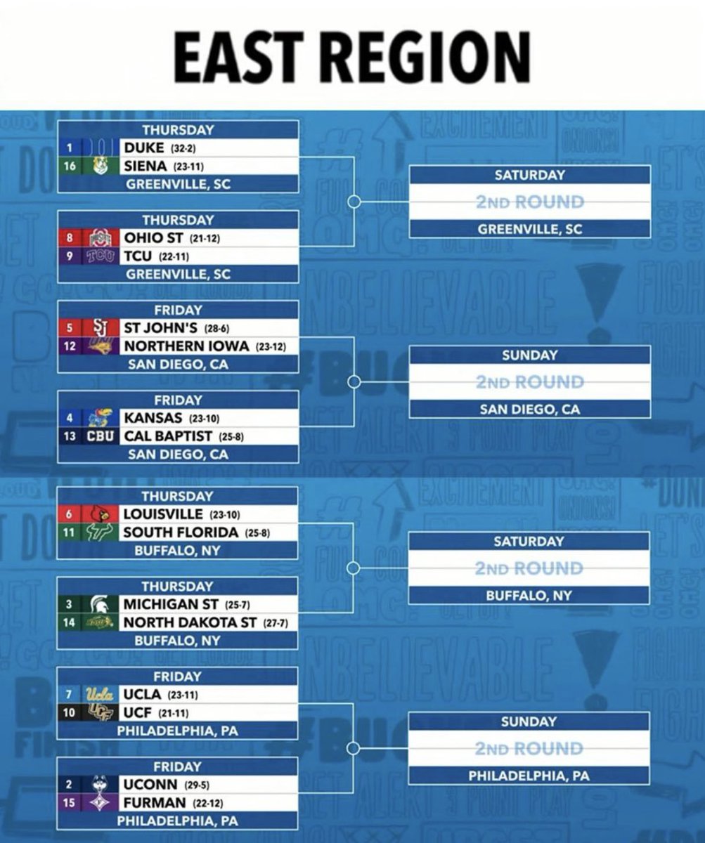 The stage is set! The 2026 March Madness bracket is out now!!! 🏀🏀🏀

The road to the final 4 in Indianapolis starts now. 🚨

Will be decoding every single game per usual. Link in bio to join or you can dm me on instagram. 📩

#MarchMadness #HitaLick #Gematria #Numerology