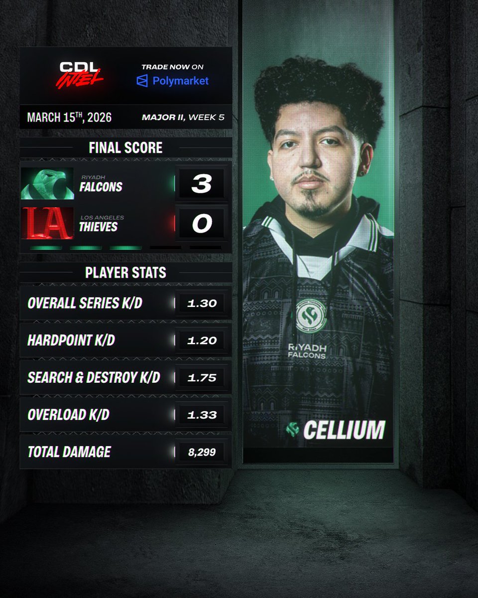 CDL Intel tweet media