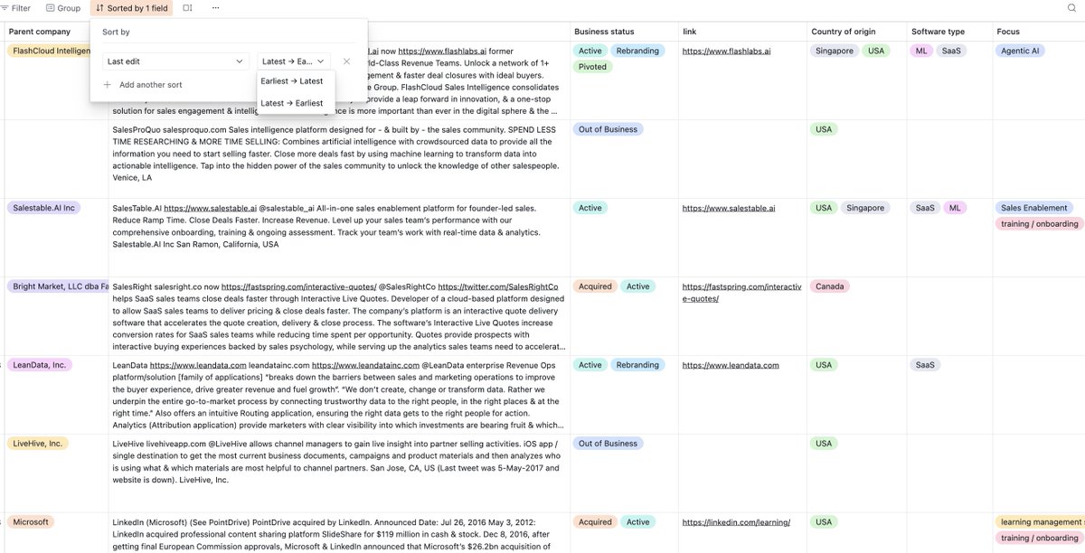 Sales Enablement tweet media