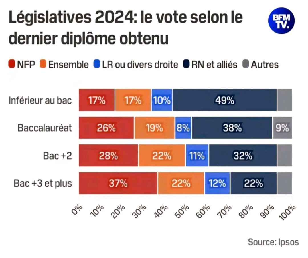 Anthooo333's tweet photo. @Henri12977 Tu penses quoi de cette info le facho ? https://t.co/EwtXND8j7N