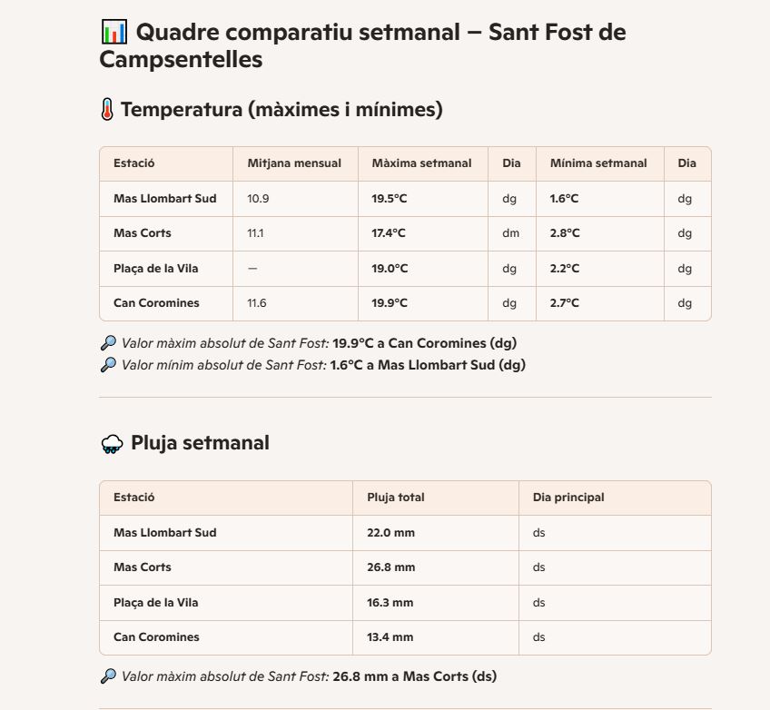 MeteoSantFost tweet media