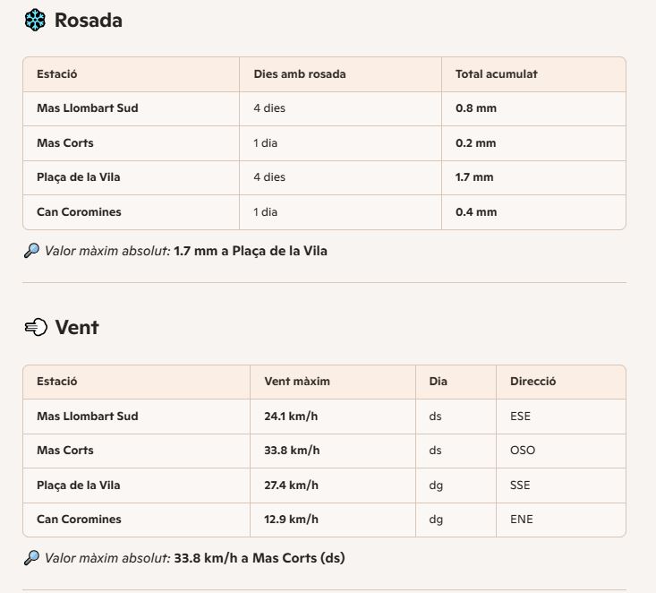 MeteoSantFost tweet media