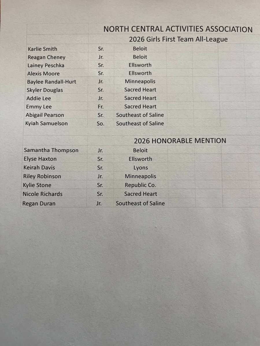 SSA Girls Hoops tweet media