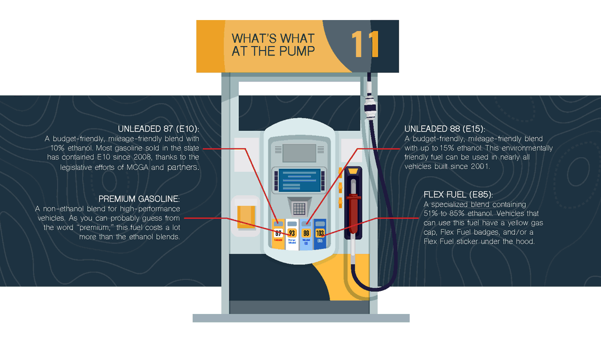 MissouriCorn's tweet photo. All eyes have been on fuel prices, but do you know what the options at the pump really mean? Here's a quick guide so you can be better prepared at the pump - and fill up on homegrown, cleaner burning ethanol blends! #E15 #E15Now #homegrown https://t.co/AfRoTpZvkY
