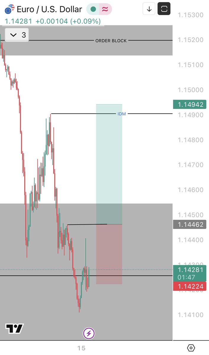 falcononefx's tweet photo. @B_trader__  bro what do you think about this EURUSD buy? https://t.co/Z8ME58oWQO