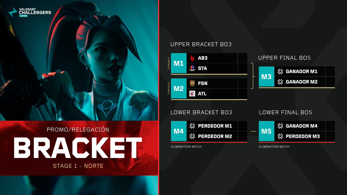 VALORANT Challengers LATAM tweet media