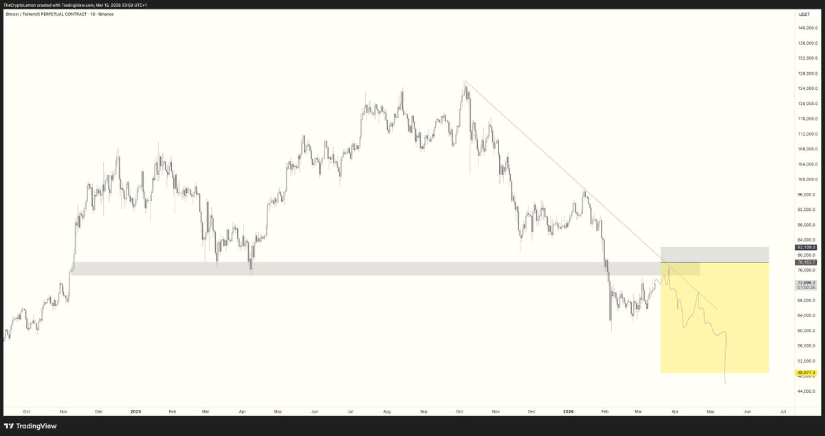 Lemon 🍋 tweet media