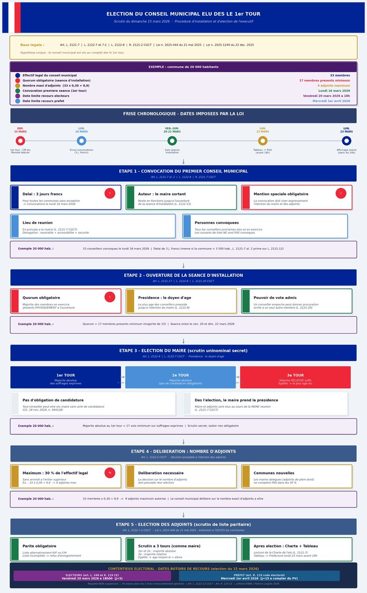 LINGIBE Patrick tweet media