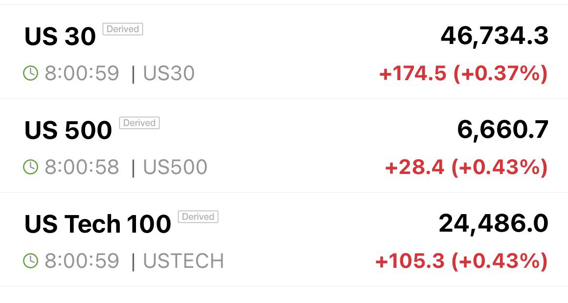 643ac2c8f0654cd's tweet image. なんで上がってるの？原油も上がっとるよ？暴落するべき世界情勢やと思うねんけどな…