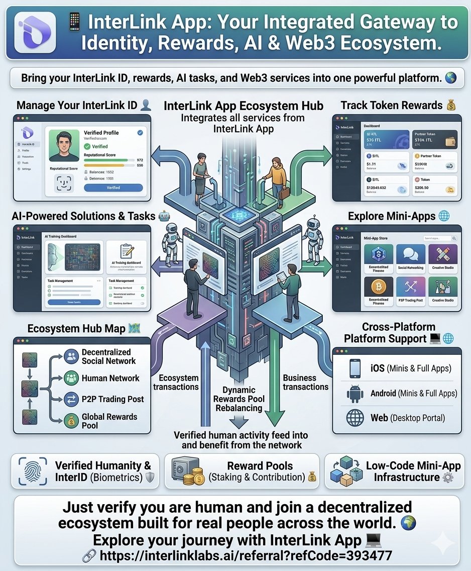 FUTUREINTERLINK's tweet photo. 📱 InterLink App brings identity rewards AI tasks and Web3 services into one powerful platform.
Manage your InterLink ID track tokens explore mini apps and join a global decentralized ecosystem. 🌍
#INTERLINK #ITLG #ITL https://t.co/PCVwm4qPCc