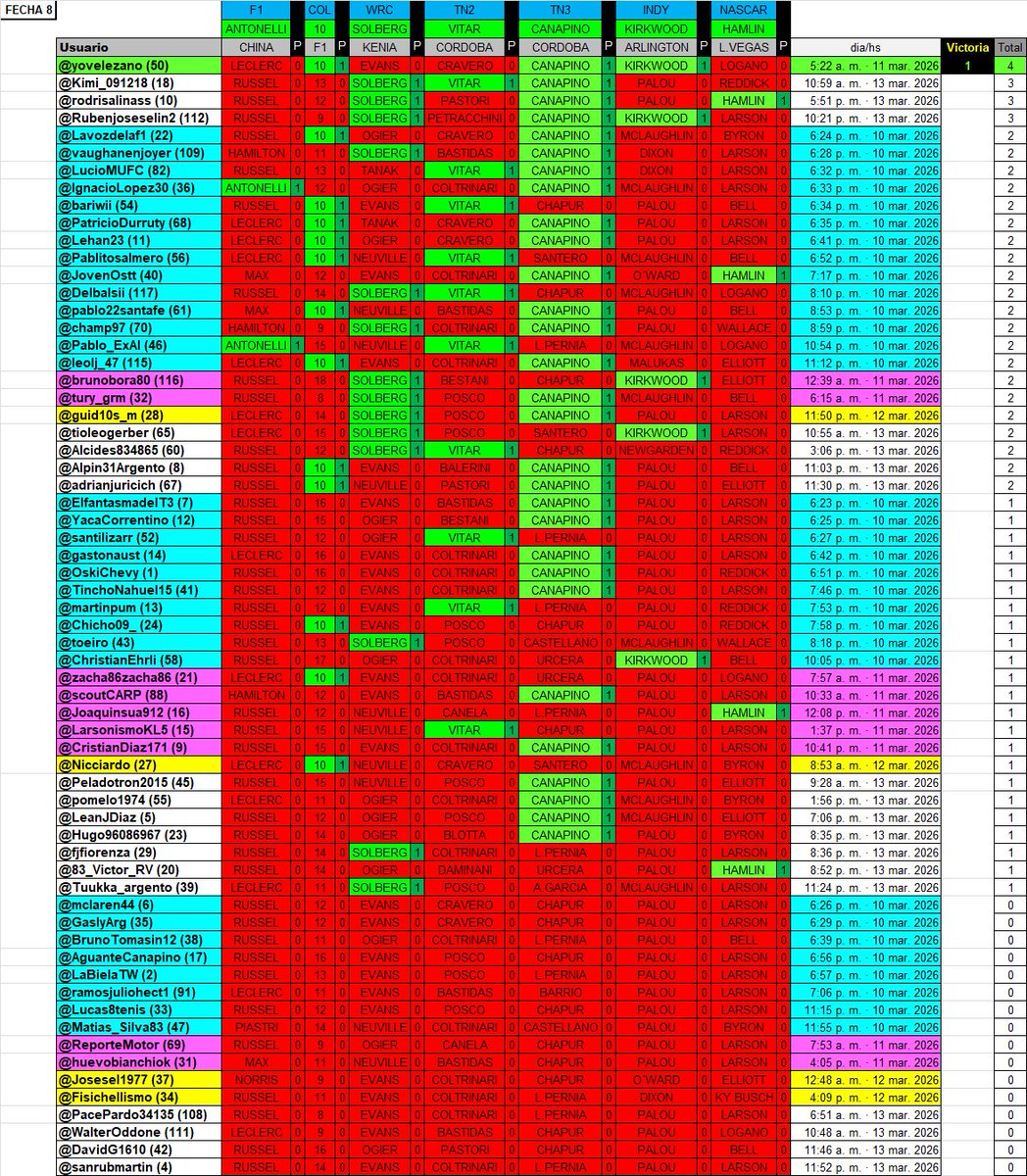 Fantasy Motor Argentina tweet media