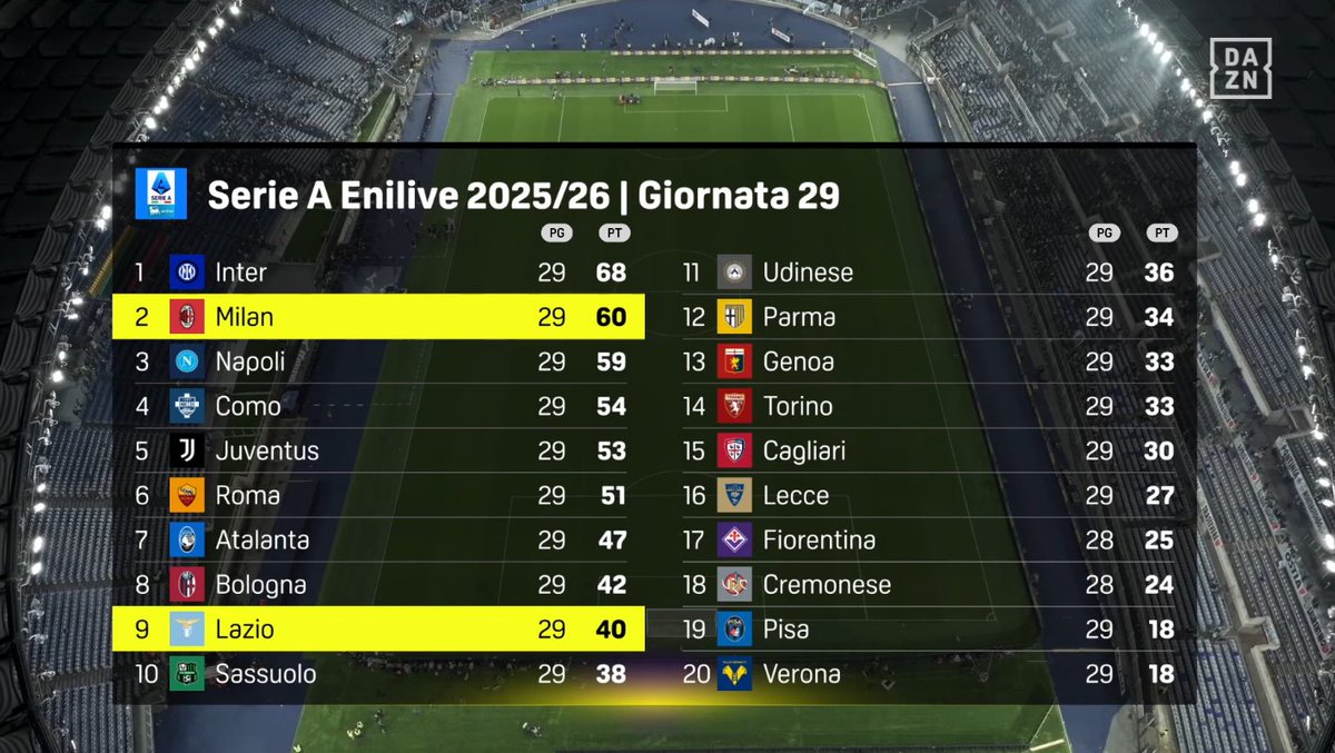 Inter Milan 🇫🇷 Internazionale.fr 🌟 🌟 tweet media