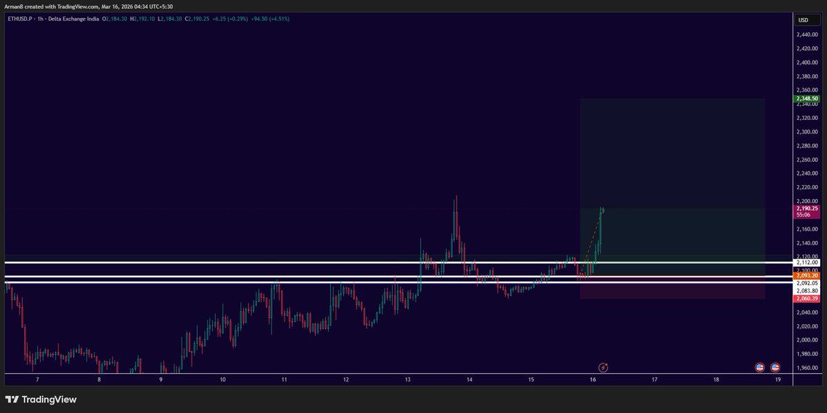 Armanstocks's tweet photo. #Ethereum #Eth https://t.co/wDo8KFJR34
