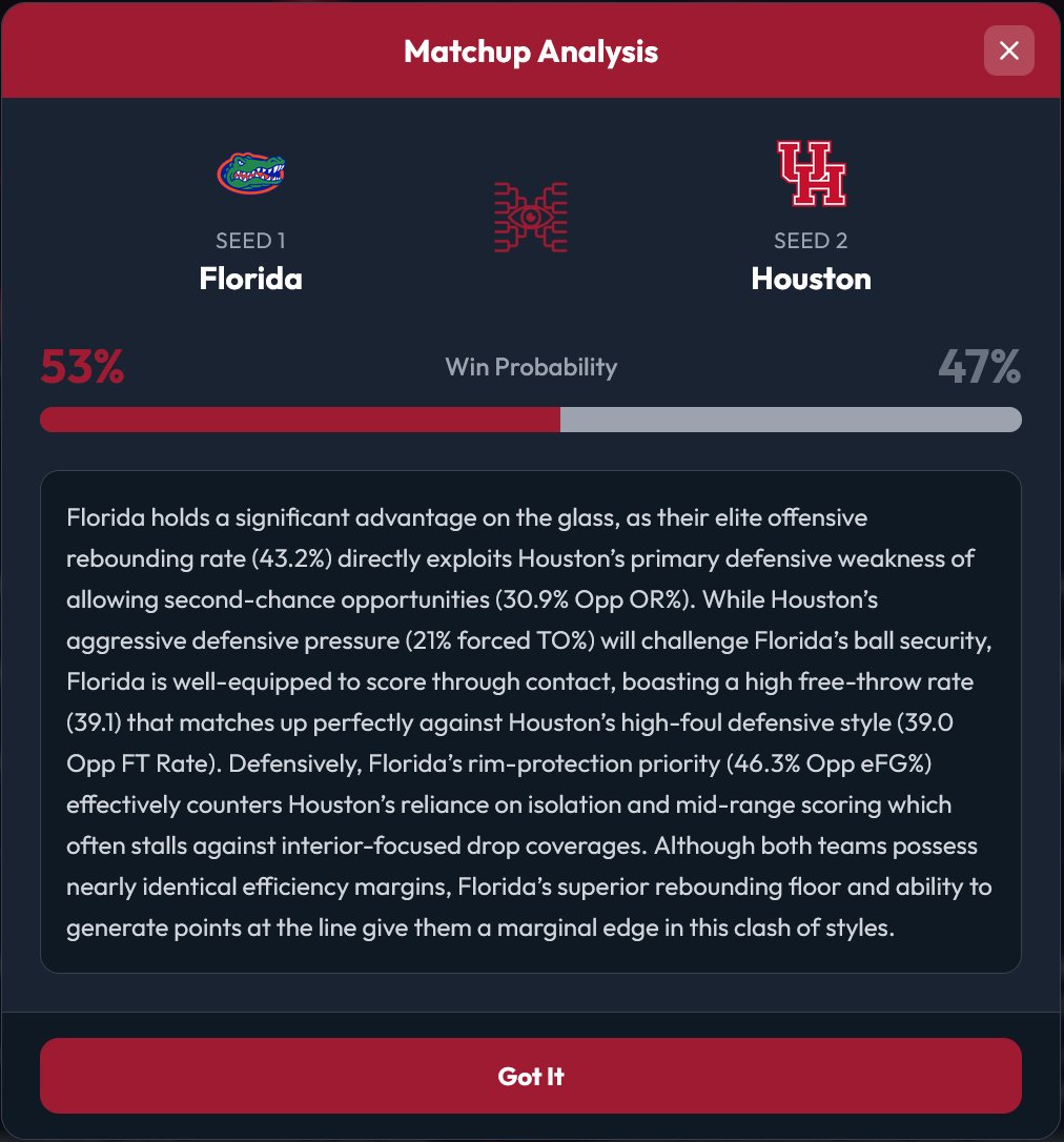 InsightBrackets tweet media