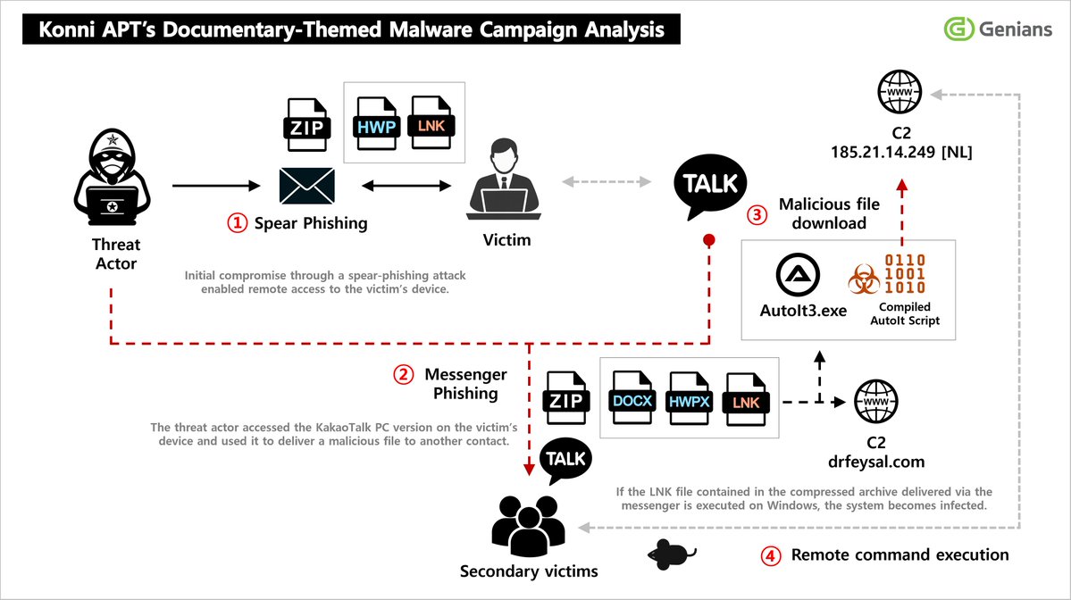 CyberWar - 싸워 tweet media