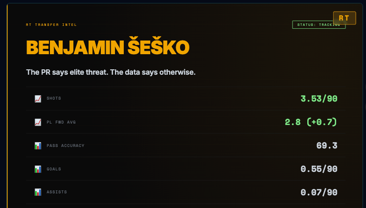 Rising Transfers tweet media