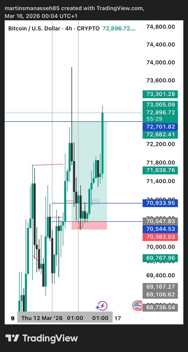 Growth_Centered's tweet image. Stop got hunted again—tight SL triggered, price spiked right through without pulling me in. Classic wick trap.  
Wider stops to breathe through the noise, or do you just skip these setups? Thoughts? #TraderLife #StopHunt #BTCUSD