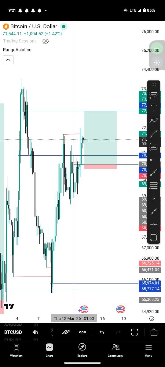 Growth_Centered's tweet image. Stop got hunted again—tight SL triggered, price spiked right through without pulling me in. Classic wick trap.  
Wider stops to breathe through the noise, or do you just skip these setups? Thoughts? #TraderLife #StopHunt #BTCUSD