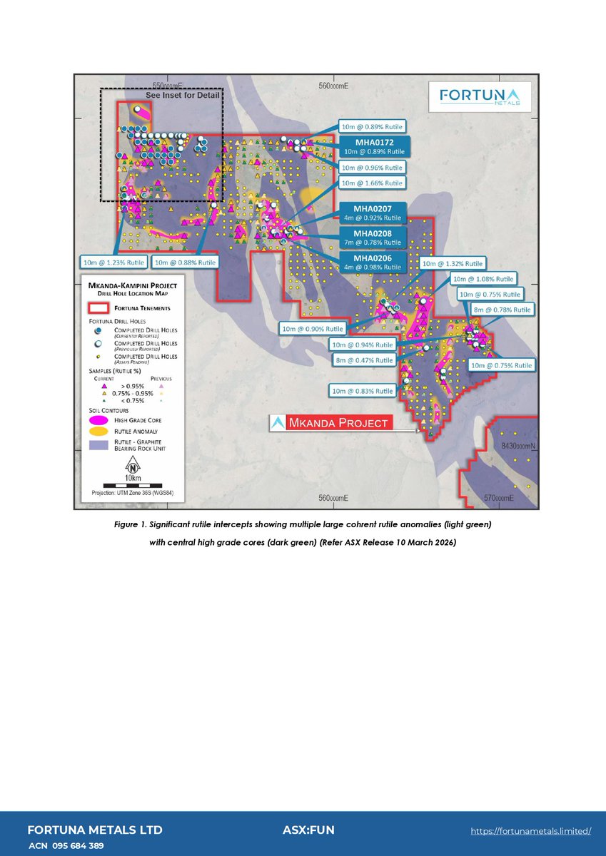 Phoenix Global Investments tweet media