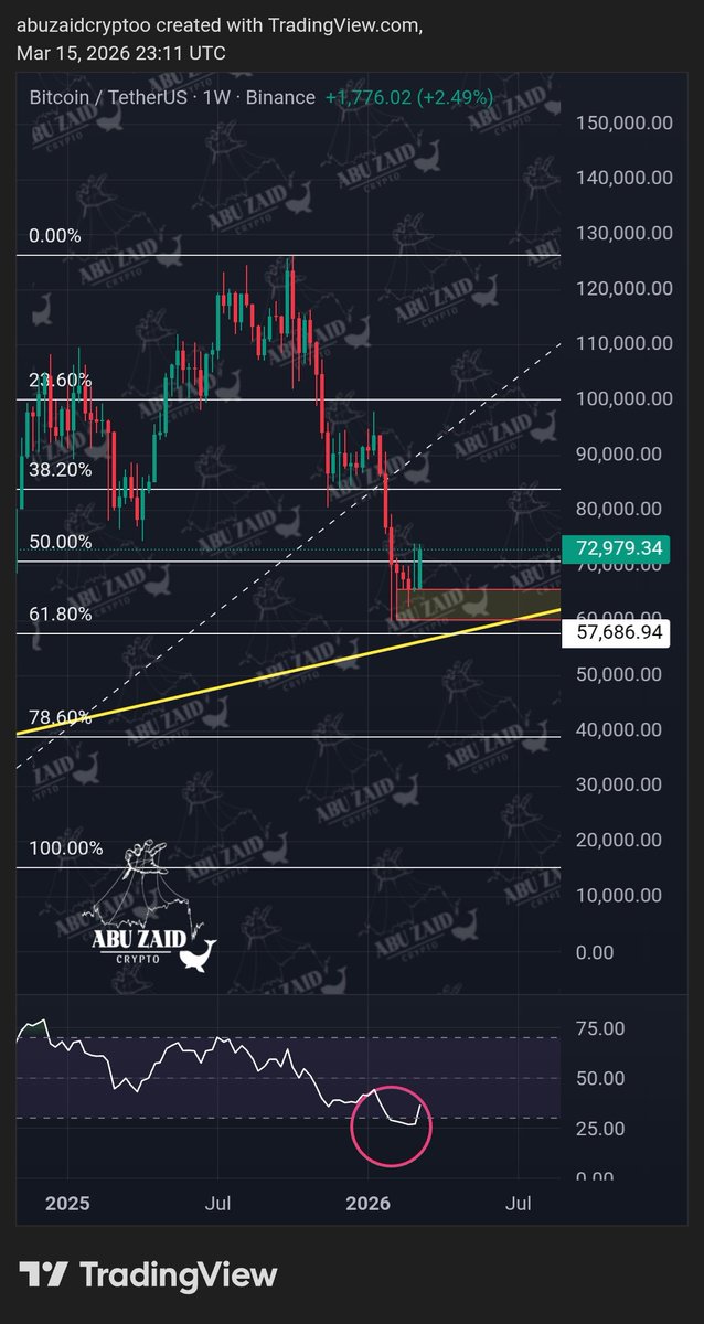 AbuZaid🐋crypto tweet media