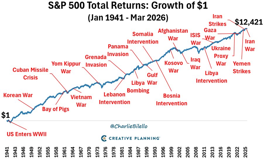 Peter Mallouk tweet media