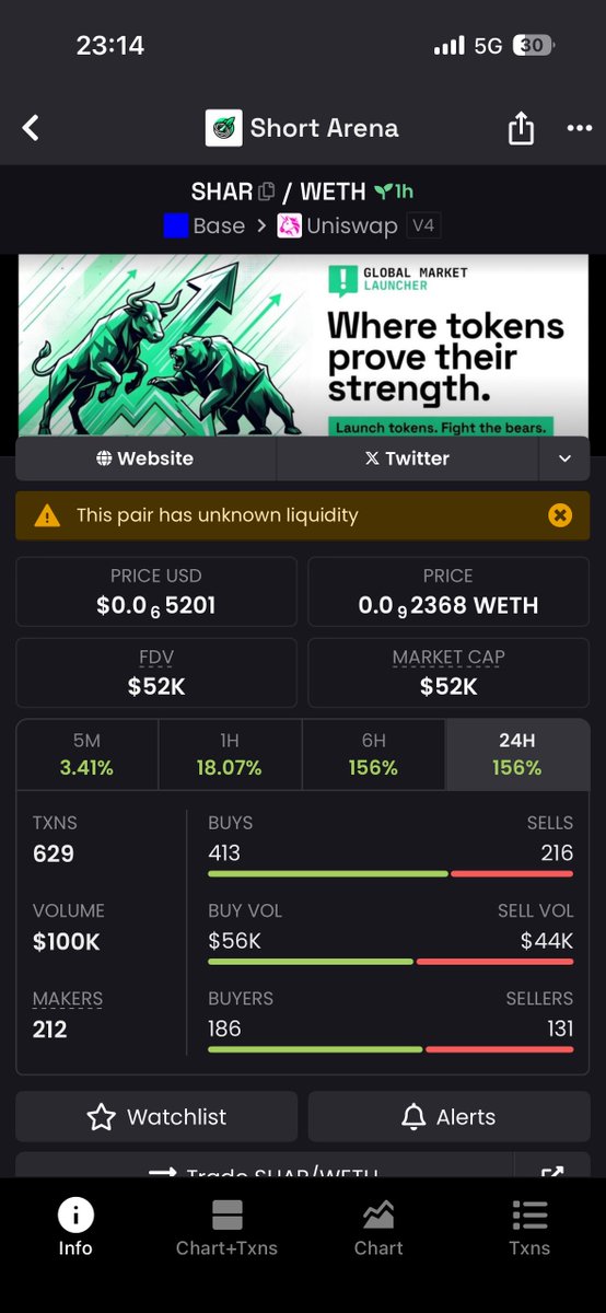 CTAbz25's tweet photo. @short_arena @bankrbot @0xDeployer  get @dexscreener to fix this one too 
You have the power https://t.co/ujN9BTJhjr