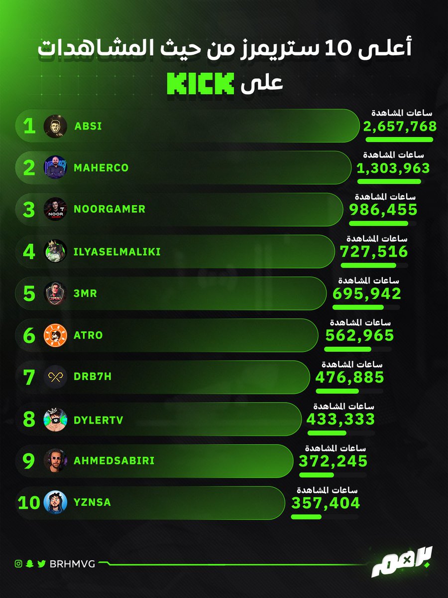 برهم tweet media