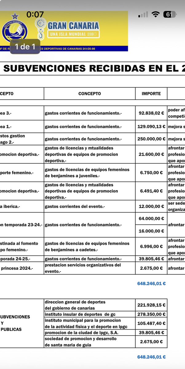 SGoodmann's tweet photo. @lg_xto_ Creo que no coincide con lo que algunos de ellos mismos publican en sus webs. https://t.co/pUSV4wPVjQ
